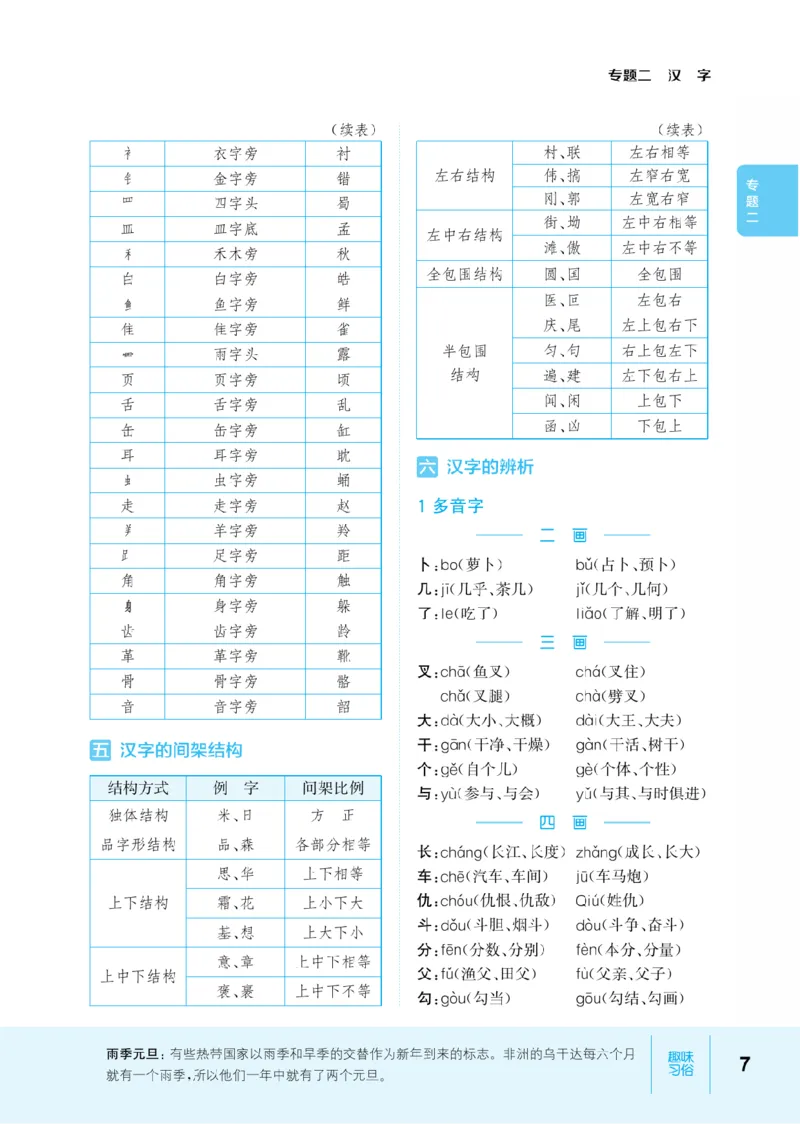 【小学语文】知识通典（人教版）