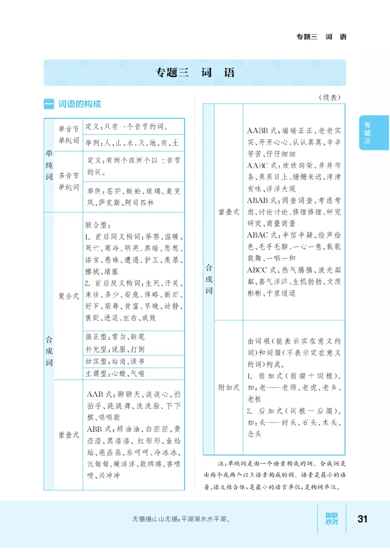 【小学语文】知识通典（人教版）