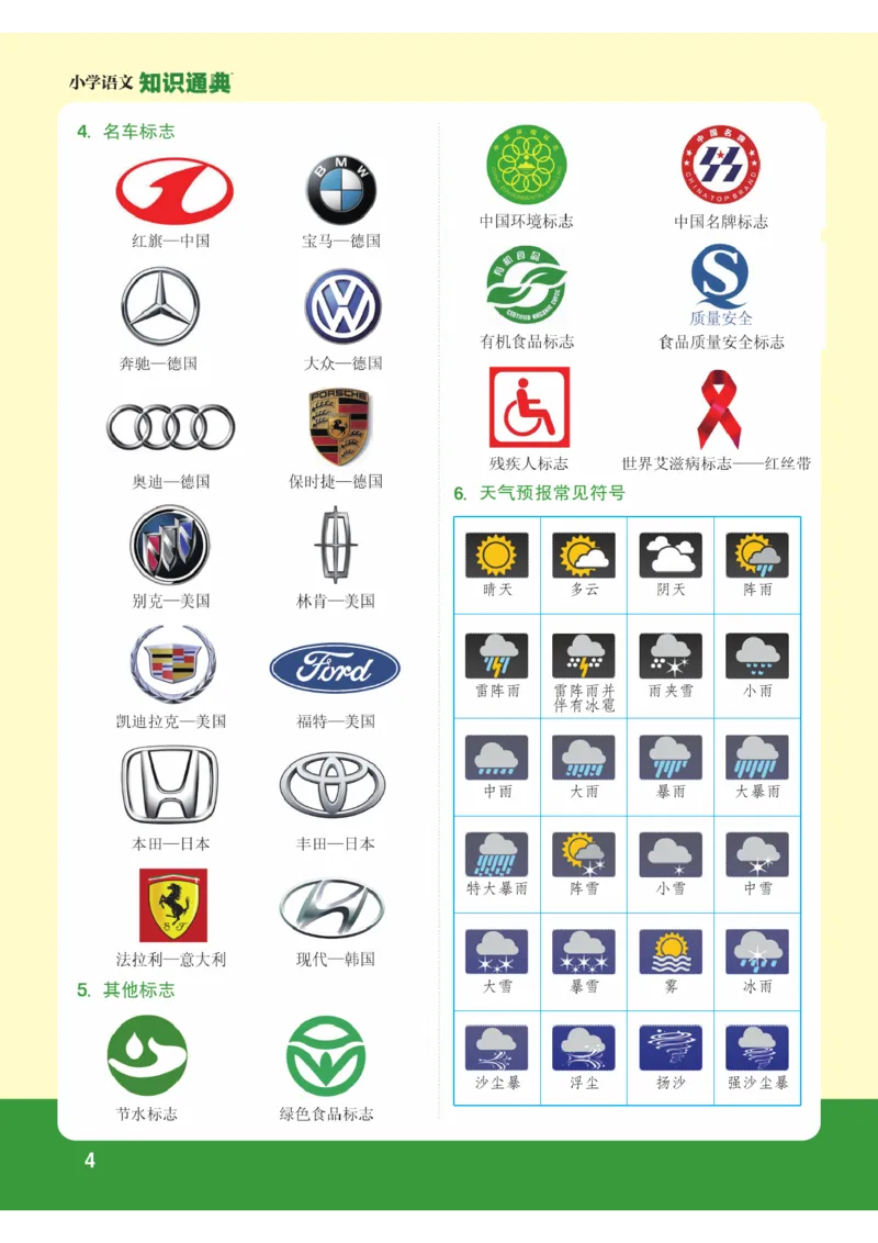 【小学语文】知识通典（人教版）