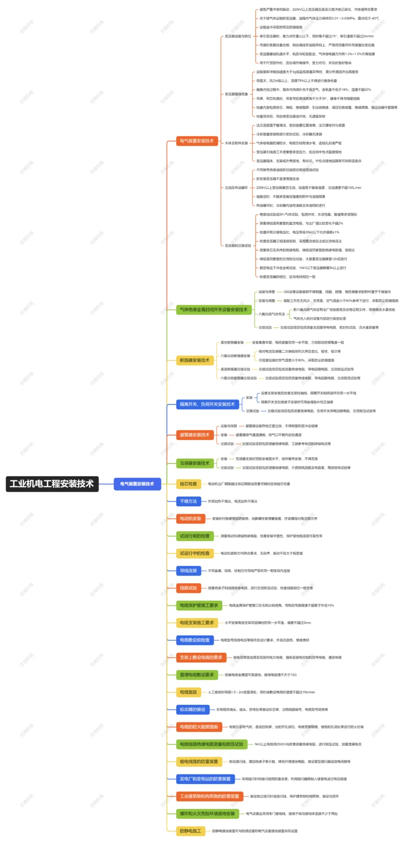 4.3电气装置安装技术_2026年一级建造师_2026年一建机电_2025年一建机电SVIP_04-冲刺串讲✿考点强化✿小灶集训_32-机电《冲刺串讲班》刘忠海SMR_2025一建机电思维导图（忠海机电）