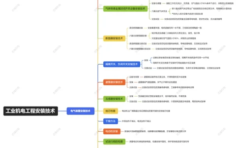 4.3电气装置安装技术_2026年一级建造师_2026年一建机电_2025年一建机电SVIP_04-冲刺串讲✿考点强化✿小灶集训_32-机电《冲刺串讲班》刘忠海SMR_2025一建机电思维导图（忠海机电）