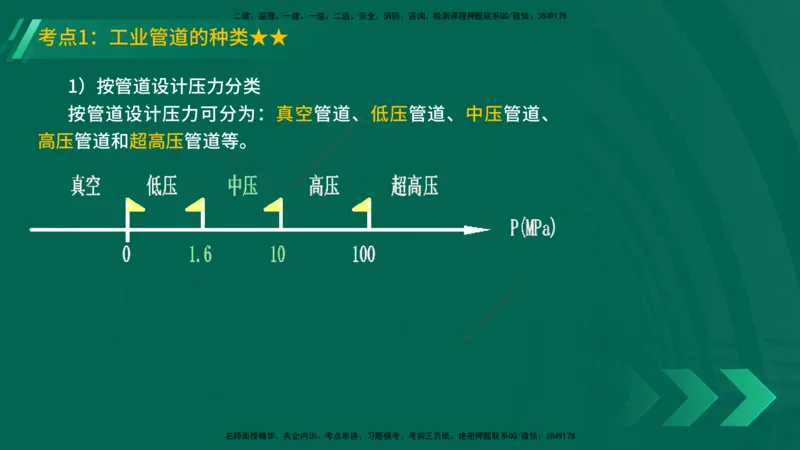 25年一建《机电实务》精讲第4章讲义在线版_2026年一级建造师_2026年一建机电_2025年一建机电SVIP_02-基础精讲✿高端面授✿深度强化_25-机电《教材精讲班》黄老师YL
