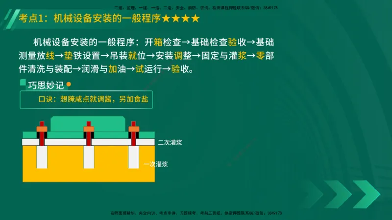 25年一建《机电实务》精讲第4章讲义在线版_2026年一级建造师_2026年一建机电_2025年一建机电SVIP_02-基础精讲✿高端面授✿深度强化_25-机电《教材精讲班》黄老师YL