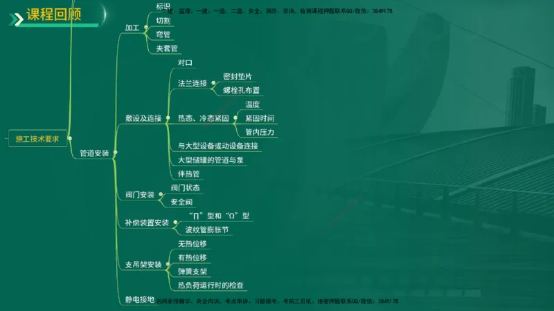 25年一建《机电实务》精讲第4章讲义在线版_2026年一级建造师_2026年一建机电_2025年一建机电SVIP_02-基础精讲✿高端面授✿深度强化_25-机电《教材精讲班》黄老师YL