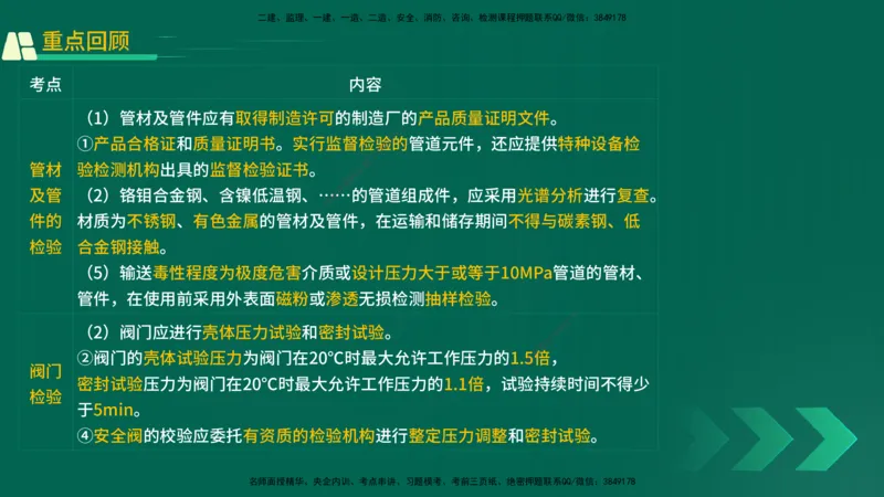 25年一建《机电实务》精讲第4章讲义在线版_2026年一级建造师_2026年一建机电_2025年一建机电SVIP_02-基础精讲✿高端面授✿深度强化_25-机电《教材精讲班》黄老师YL