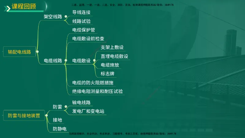 25年一建《机电实务》精讲第4章讲义在线版_2026年一级建造师_2026年一建机电_2025年一建机电SVIP_02-基础精讲✿高端面授✿深度强化_25-机电《教材精讲班》黄老师YL