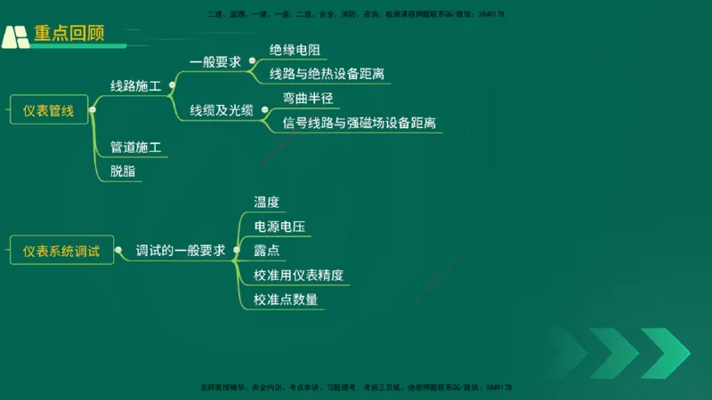25年一建《机电实务》精讲第4章讲义在线版_2026年一级建造师_2026年一建机电_2025年一建机电SVIP_02-基础精讲✿高端面授✿深度强化_25-机电《教材精讲班》黄老师YL