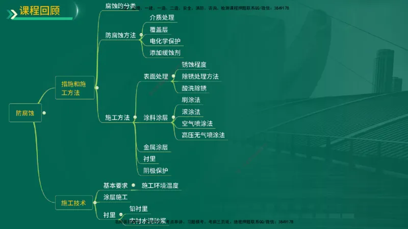 25年一建《机电实务》精讲第4章讲义在线版_2026年一级建造师_2026年一建机电_2025年一建机电SVIP_02-基础精讲✿高端面授✿深度强化_25-机电《教材精讲班》黄老师YL