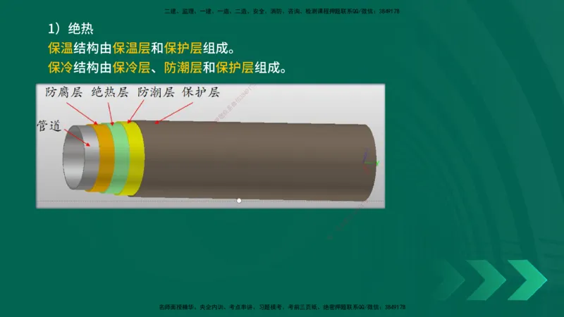 25年一建《机电实务》精讲第4章讲义在线版_2026年一级建造师_2026年一建机电_2025年一建机电SVIP_02-基础精讲✿高端面授✿深度强化_25-机电《教材精讲班》黄老师YL