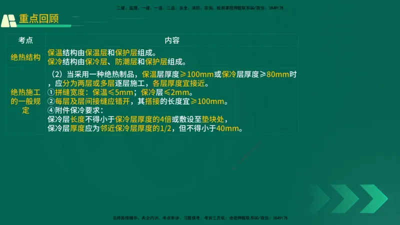 25年一建《机电实务》精讲第4章讲义在线版_2026年一级建造师_2026年一建机电_2025年一建机电SVIP_02-基础精讲✿高端面授✿深度强化_25-机电《教材精讲班》黄老师YL