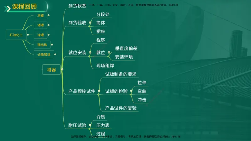 25年一建《机电实务》精讲第4章讲义在线版_2026年一级建造师_2026年一建机电_2025年一建机电SVIP_02-基础精讲✿高端面授✿深度强化_25-机电《教材精讲班》黄老师YL