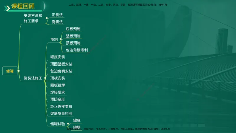 25年一建《机电实务》精讲第4章讲义在线版_2026年一级建造师_2026年一建机电_2025年一建机电SVIP_02-基础精讲✿高端面授✿深度强化_25-机电《教材精讲班》黄老师YL