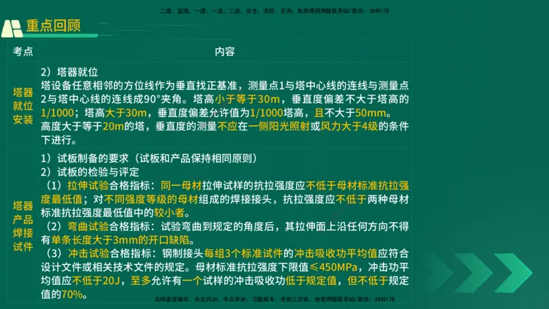25年一建《机电实务》精讲第4章讲义在线版_2026年一级建造师_2026年一建机电_2025年一建机电SVIP_02-基础精讲✿高端面授✿深度强化_25-机电《教材精讲班》黄老师YL