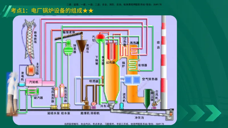 25年一建《机电实务》精讲第4章讲义在线版_2026年一级建造师_2026年一建机电_2025年一建机电SVIP_02-基础精讲✿高端面授✿深度强化_25-机电《教材精讲班》黄老师YL