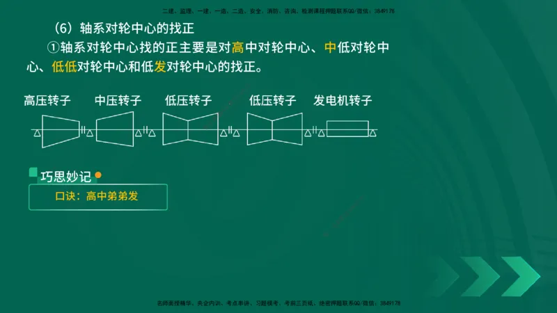25年一建《机电实务》精讲第4章讲义在线版_2026年一级建造师_2026年一建机电_2025年一建机电SVIP_02-基础精讲✿高端面授✿深度强化_25-机电《教材精讲班》黄老师YL