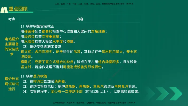 25年一建《机电实务》精讲第4章讲义在线版_2026年一级建造师_2026年一建机电_2025年一建机电SVIP_02-基础精讲✿高端面授✿深度强化_25-机电《教材精讲班》黄老师YL