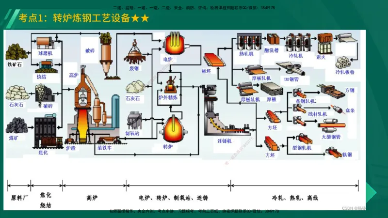 25年一建《机电实务》精讲第4章讲义在线版_2026年一级建造师_2026年一建机电_2025年一建机电SVIP_02-基础精讲✿高端面授✿深度强化_25-机电《教材精讲班》黄老师YL