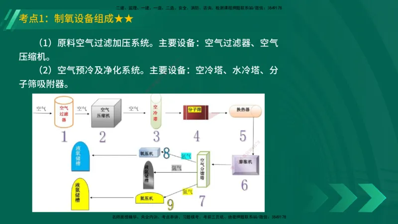 25年一建《机电实务》精讲第4章讲义在线版_2026年一级建造师_2026年一建机电_2025年一建机电SVIP_02-基础精讲✿高端面授✿深度强化_25-机电《教材精讲班》黄老师YL