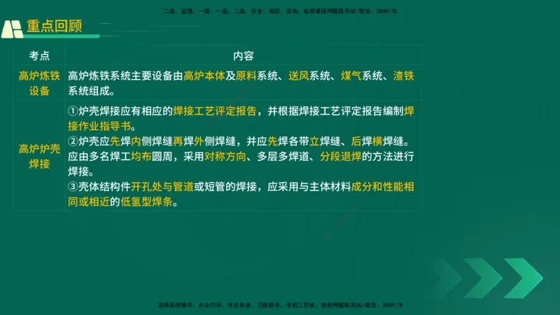 25年一建《机电实务》精讲第4章讲义在线版_2026年一级建造师_2026年一建机电_2025年一建机电SVIP_02-基础精讲✿高端面授✿深度强化_25-机电《教材精讲班》黄老师YL