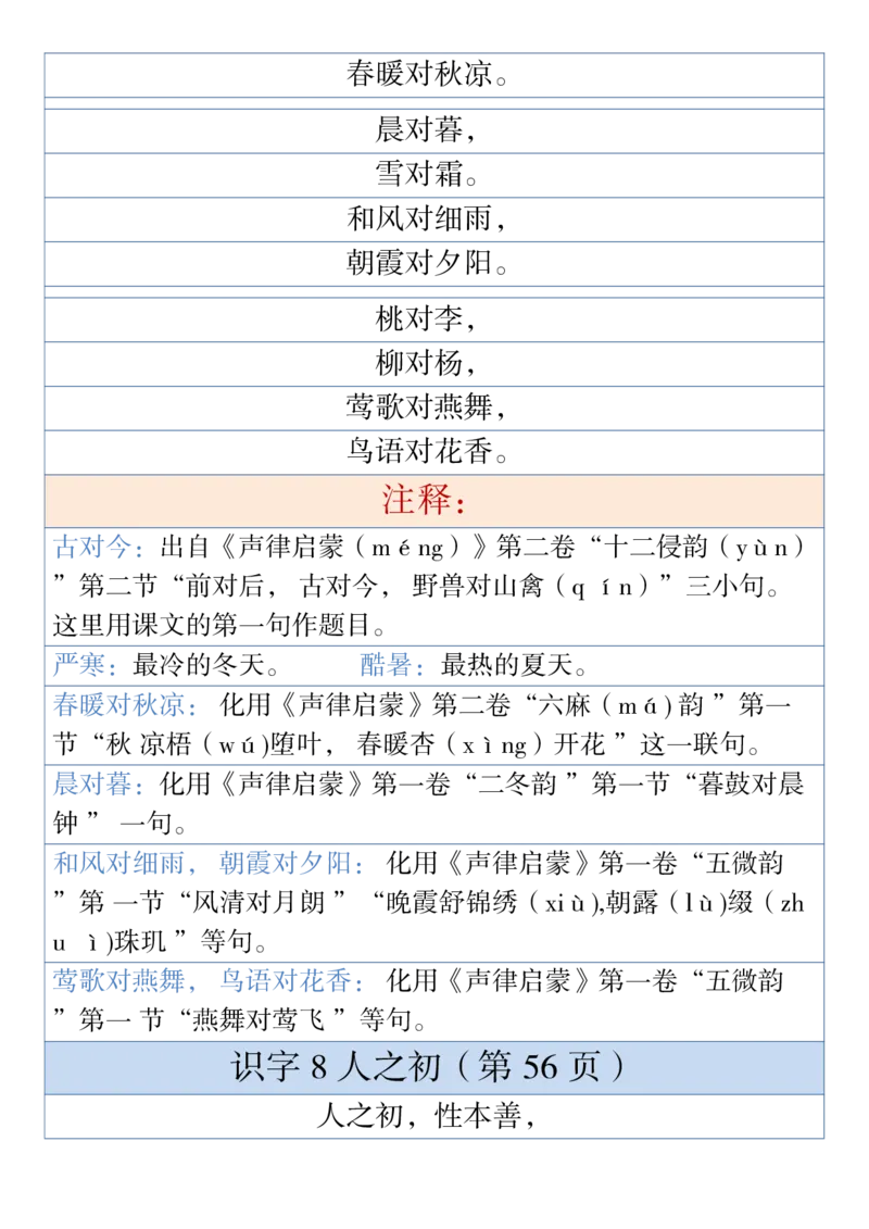 1.25一年级下册语文古诗与日积月累（注释、译文）1_一年级上下册资料_小学一年级学习资料-25年更新版_1-02、小学一年级语文下册_3-6-2-1、复习、知识点、归纳汇总_部编（人教）版