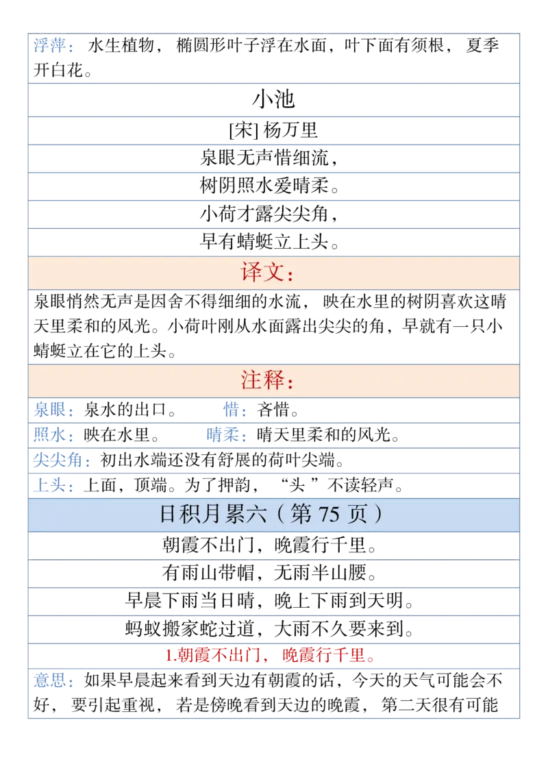 1.25一年级下册语文古诗与日积月累（注释、译文）1_一年级上下册资料_小学一年级学习资料-25年更新版_1-02、小学一年级语文下册_3-6-2-1、复习、知识点、归纳汇总_部编（人教）版