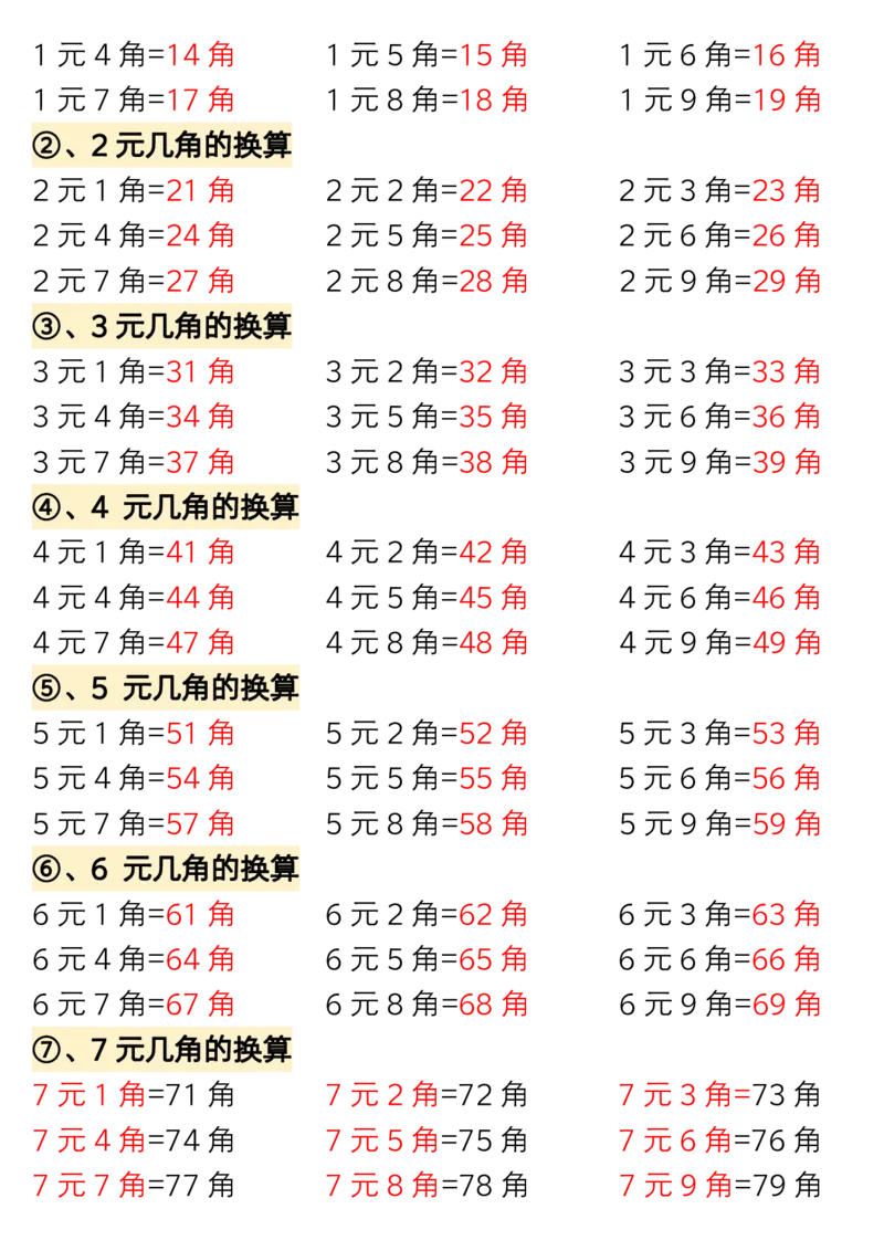 1.27一年级数学下册认识人民币专题详解_一年级上下册资料_小学一年级学习资料-25年更新版_1-04、小学一年级数学下册_1-4-1、复习、知识点、归纳汇总_人教版