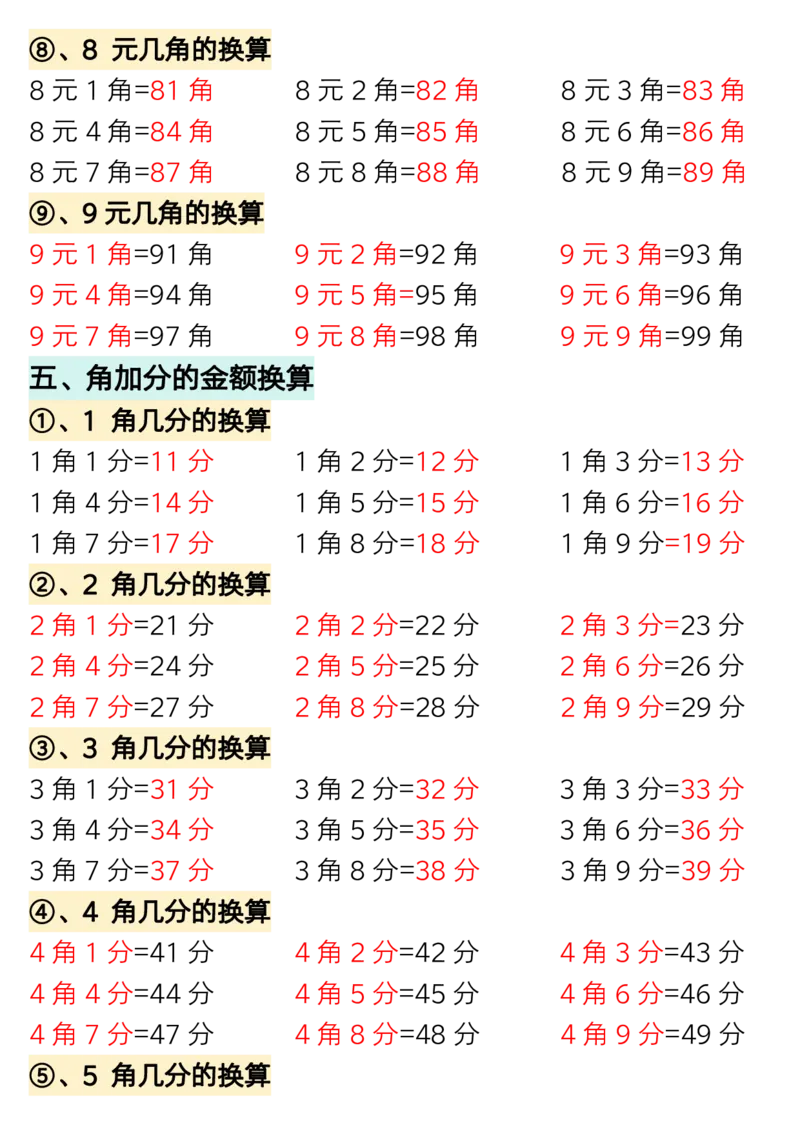 1.27一年级数学下册认识人民币专题详解_一年级上下册资料_小学一年级学习资料-25年更新版_1-04、小学一年级数学下册_1-4-1、复习、知识点、归纳汇总_人教版