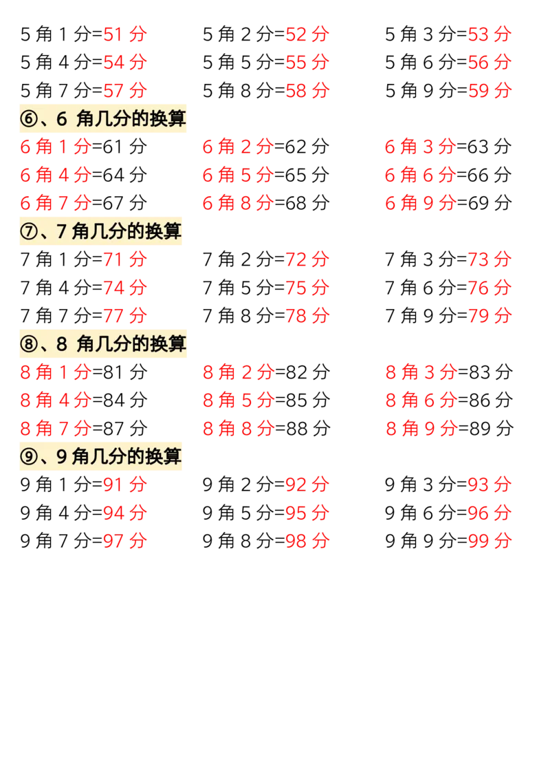 1.27一年级数学下册认识人民币专题详解_一年级上下册资料_小学一年级学习资料-25年更新版_1-04、小学一年级数学下册_1-4-1、复习、知识点、归纳汇总_人教版