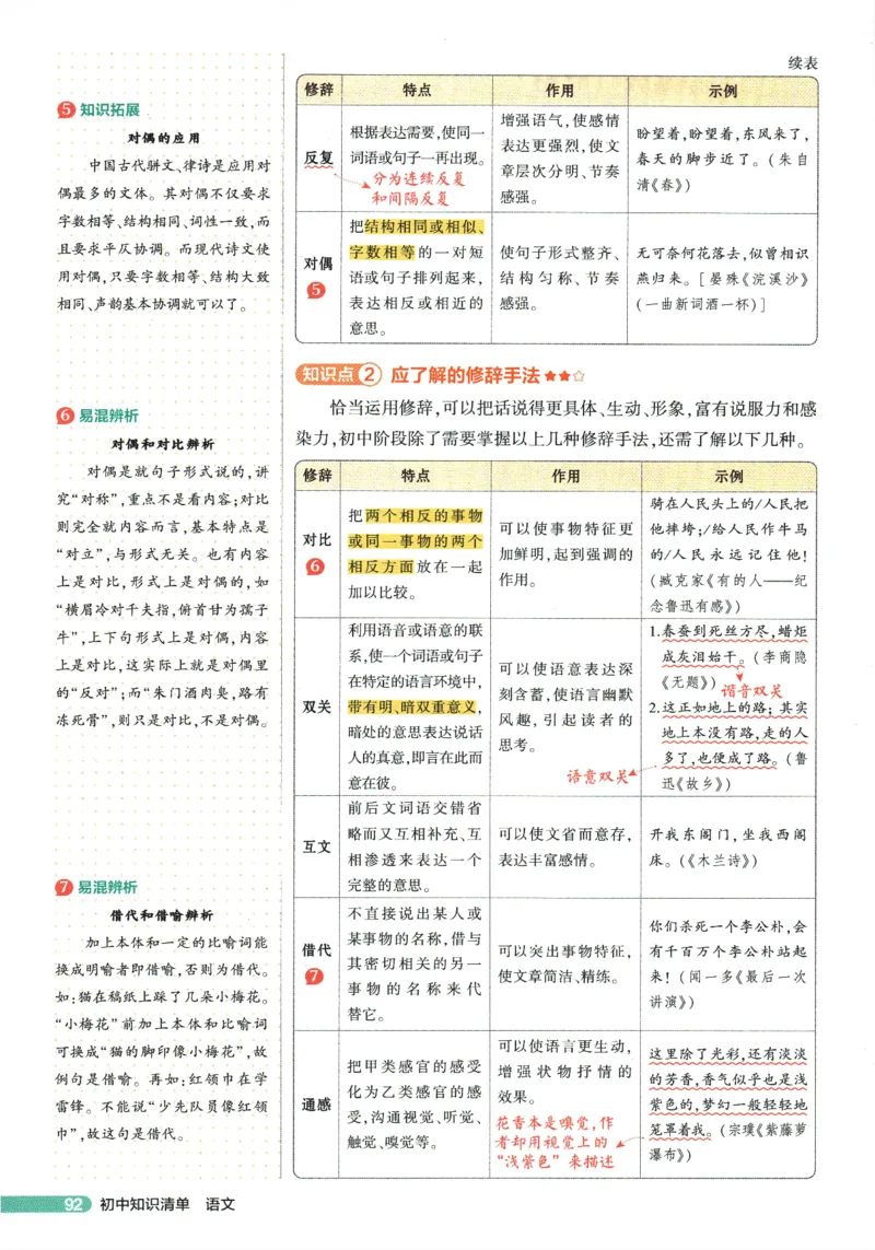 2026版53初中知识清单-语文