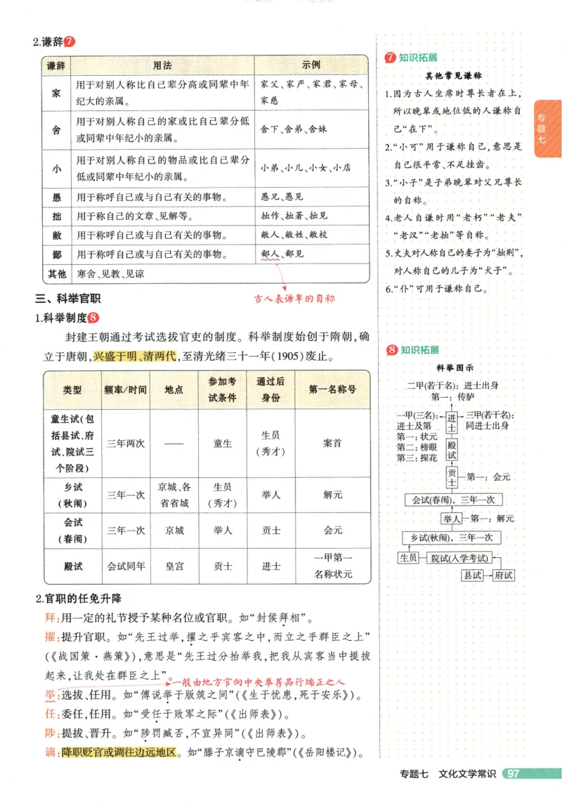 2026版53初中知识清单-语文