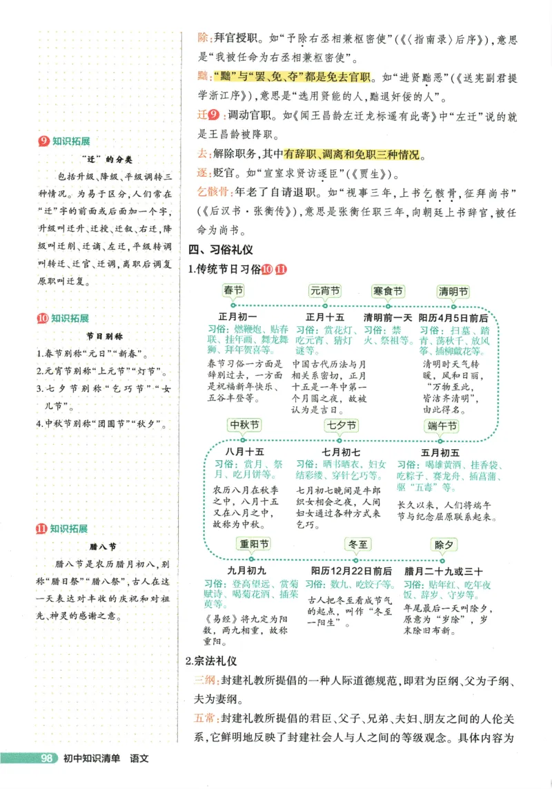 2026版53初中知识清单-语文