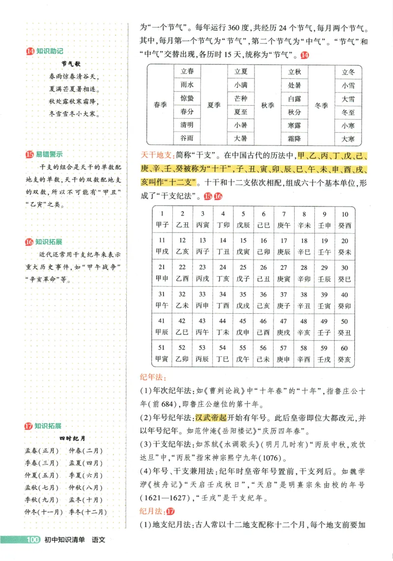 2026版53初中知识清单-语文