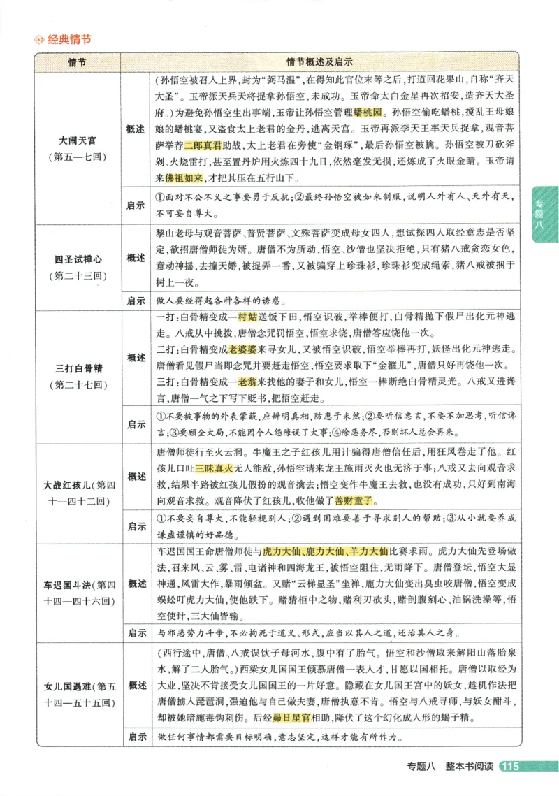 2026版53初中知识清单-语文