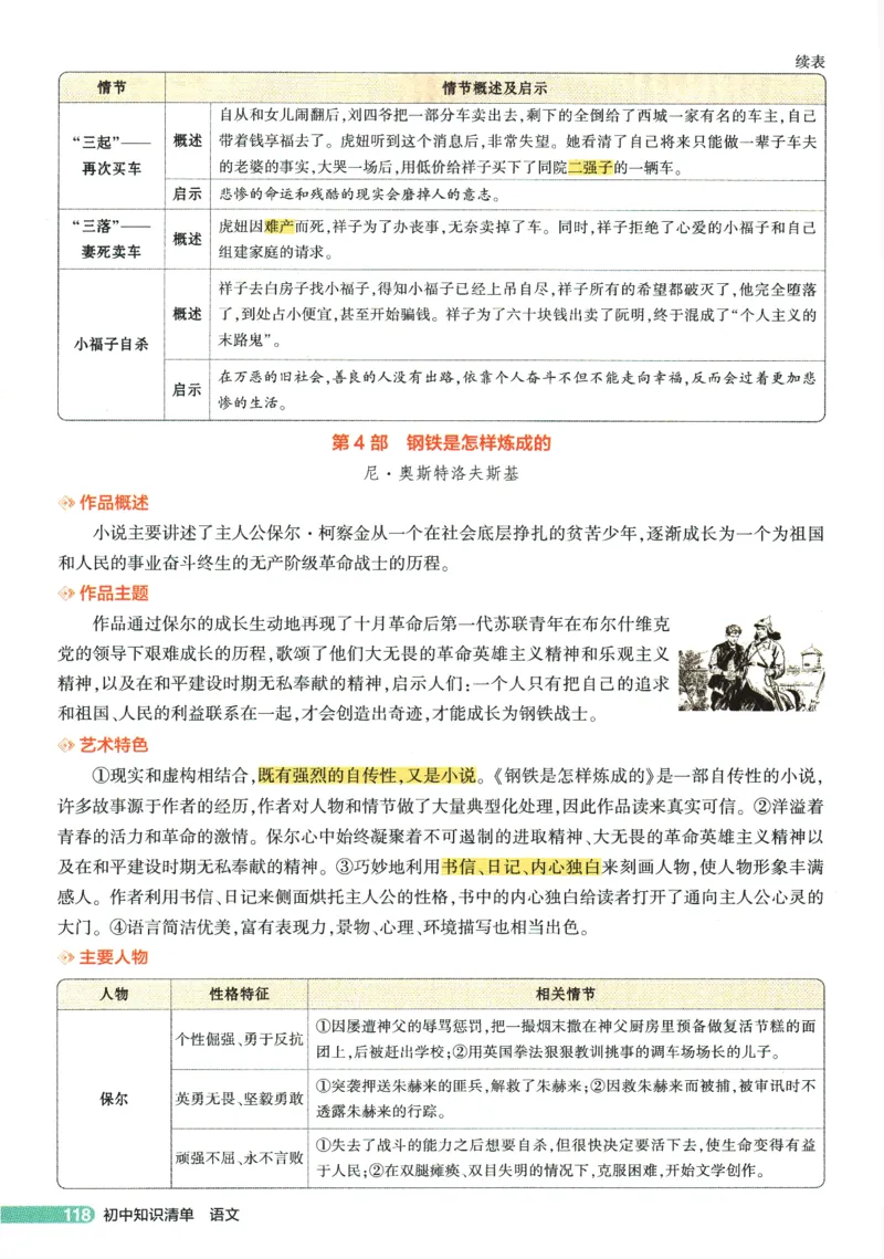 2026版53初中知识清单-语文