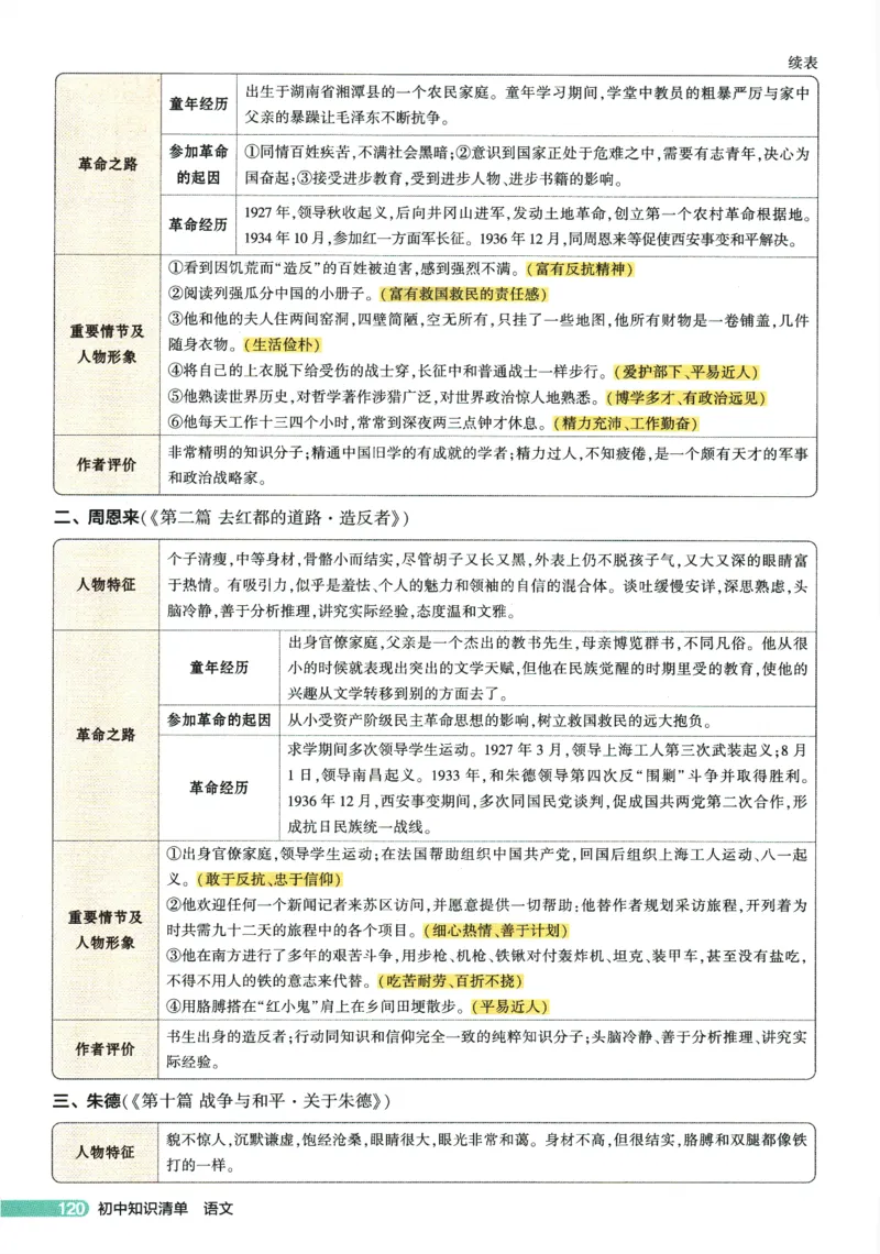 2026版53初中知识清单-语文