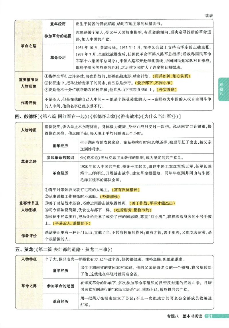 2026版53初中知识清单-语文