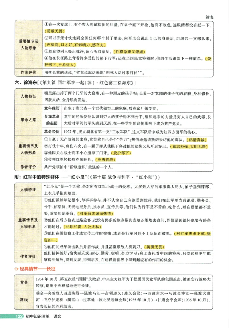 2026版53初中知识清单-语文