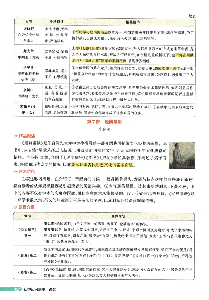 2026版53初中知识清单-语文