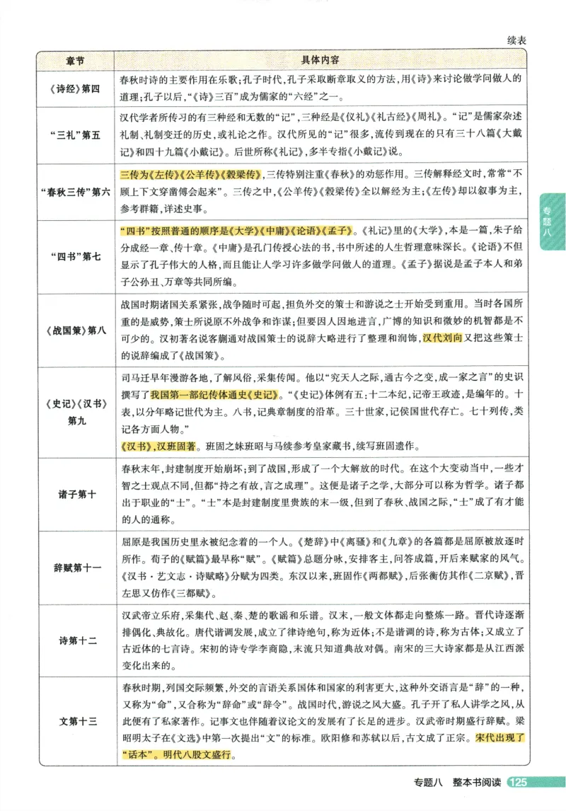 2026版53初中知识清单-语文