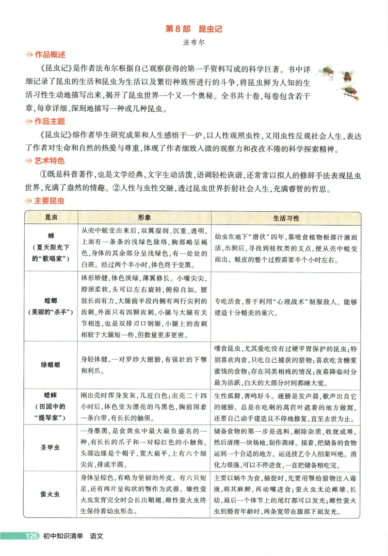 2026版53初中知识清单-语文