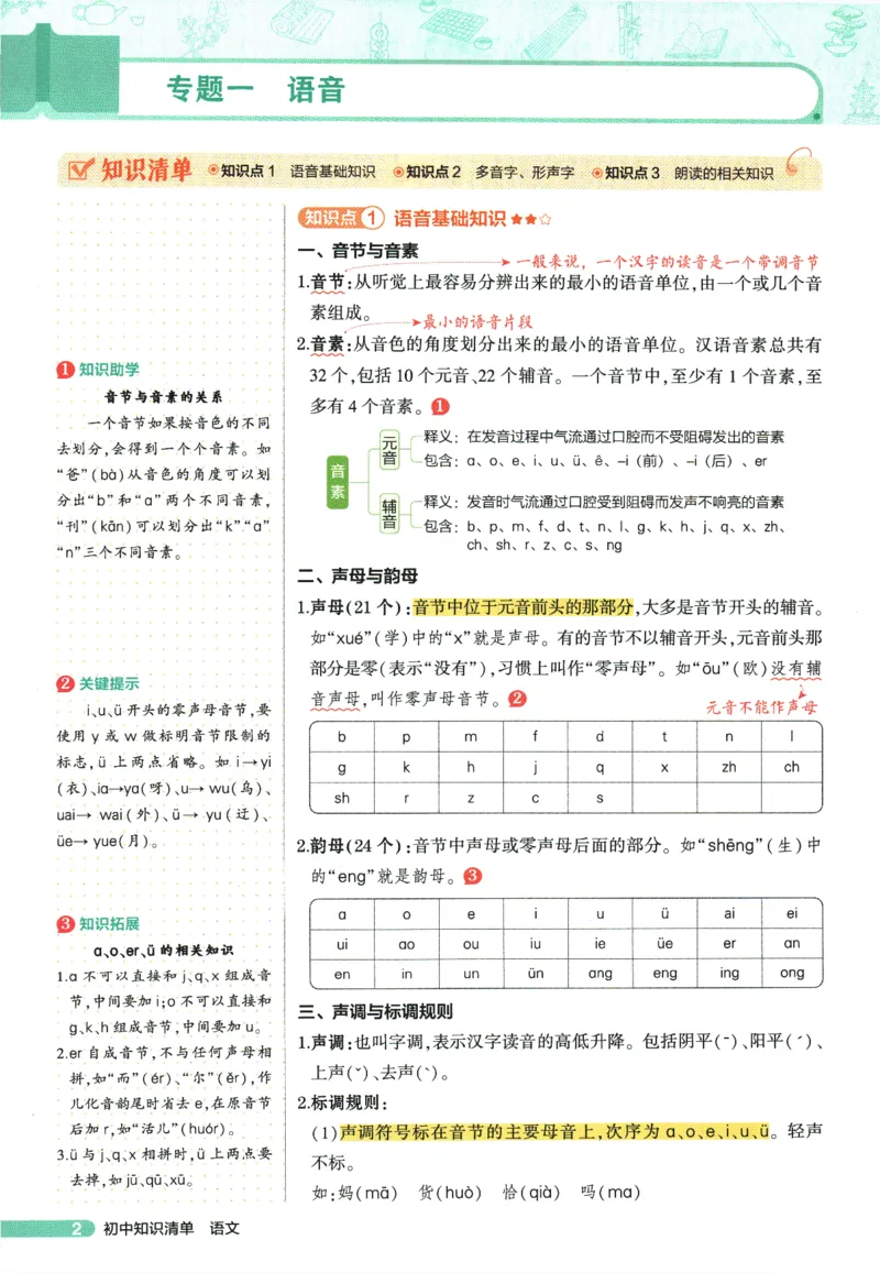 2026版53初中知识清单-语文