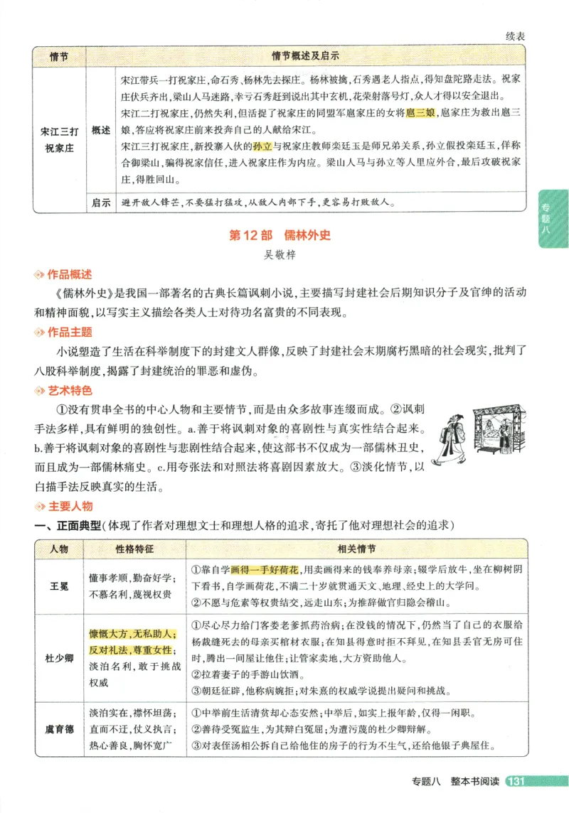 2026版53初中知识清单-语文