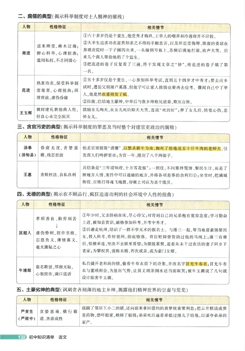 2026版53初中知识清单-语文