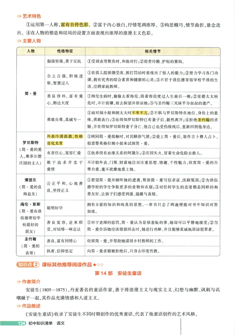2026版53初中知识清单-语文