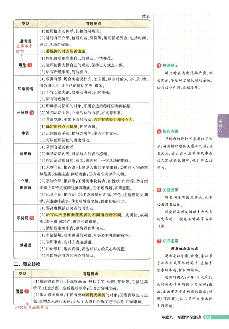 2026版53初中知识清单-语文