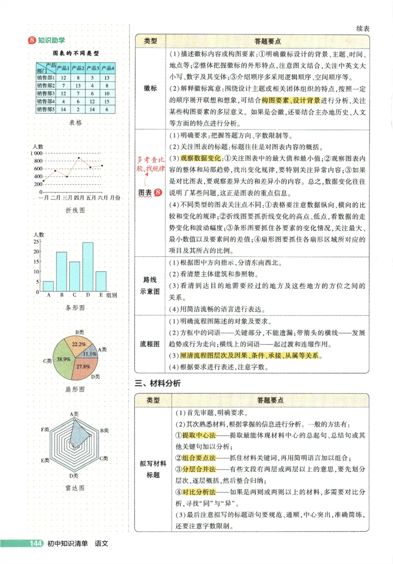 2026版53初中知识清单-语文
