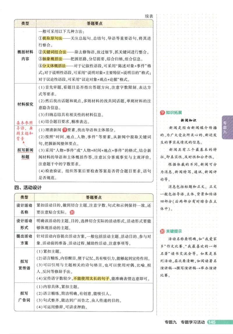 2026版53初中知识清单-语文