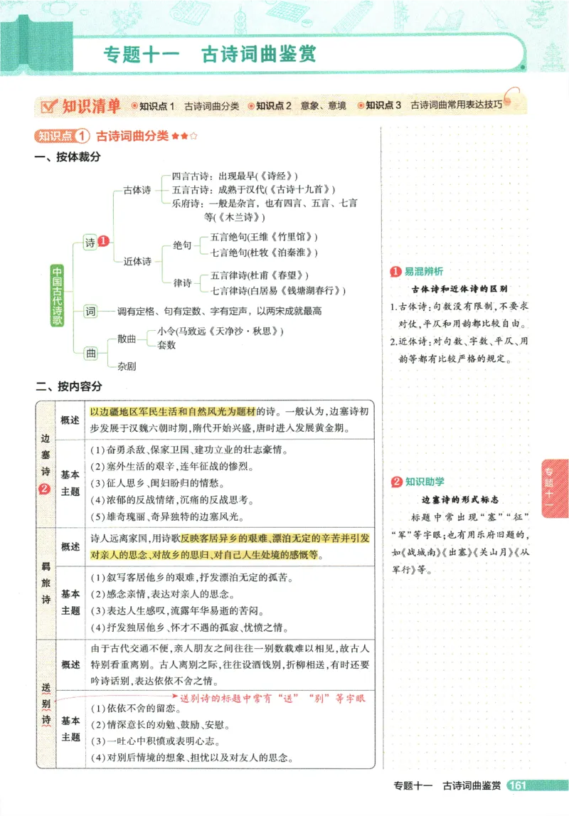 2026版53初中知识清单-语文
