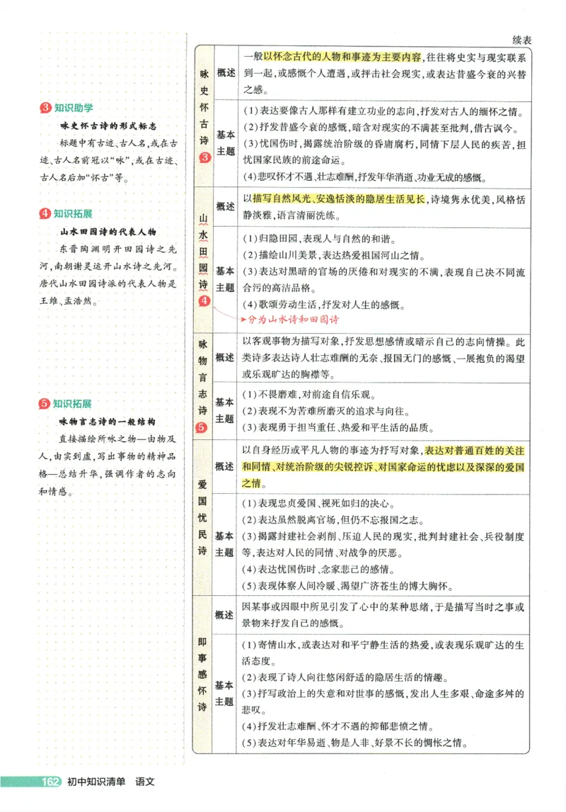 2026版53初中知识清单-语文