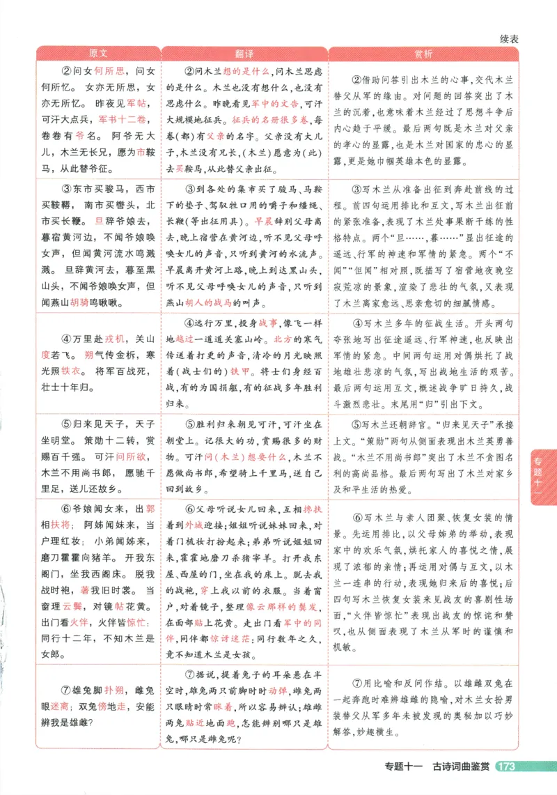 2026版53初中知识清单-语文